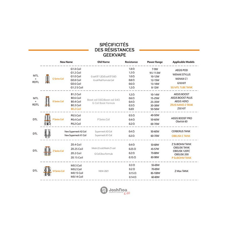 5x Résistances G Coil / Geekvape