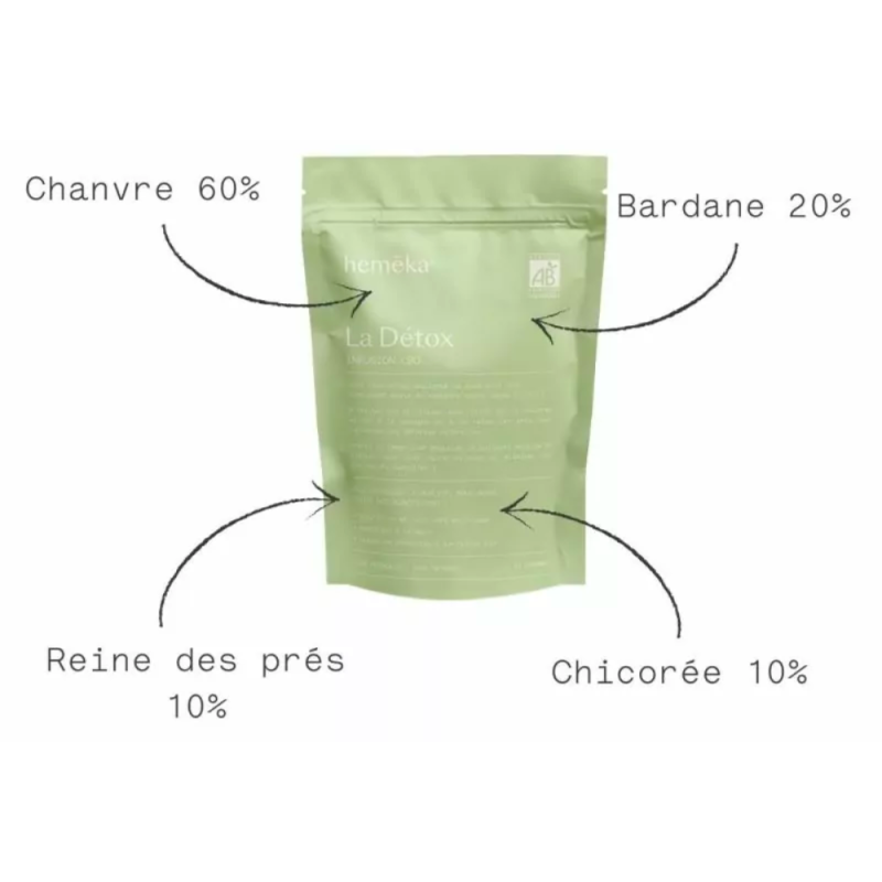 Infusion CBD La Detox / Hemeka