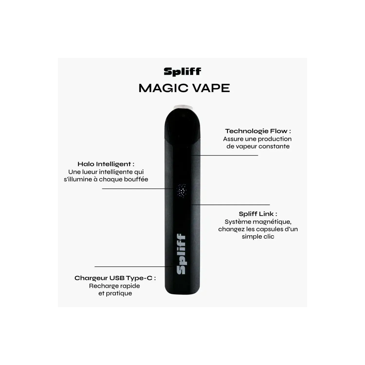 Vape THCX Candy Kush – Spliff | Around The Vape