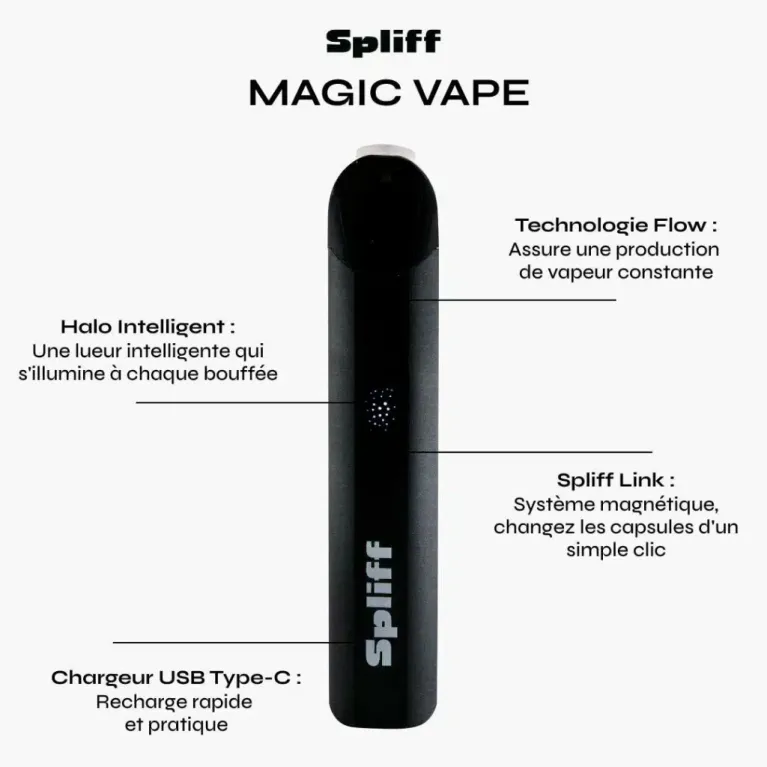 Vape THCX Candy Kush – Spliff | Around The Vape