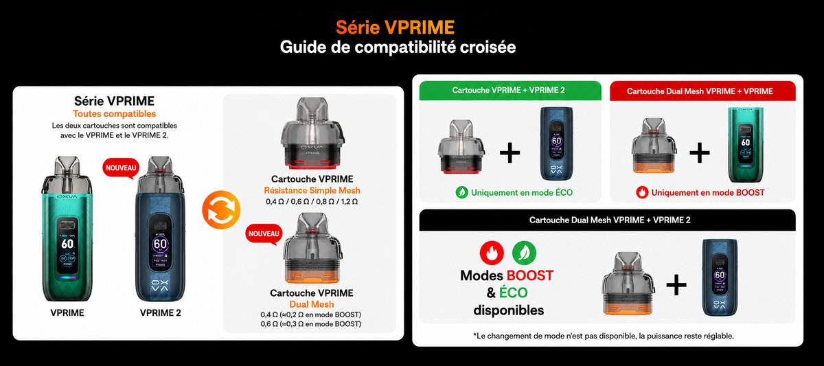 Guide de compatibilité croisée série VPRIME OXVA