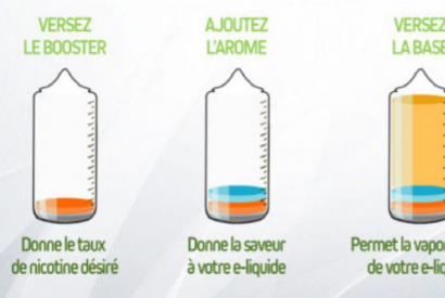 QU’EST QUE LE DIY ?